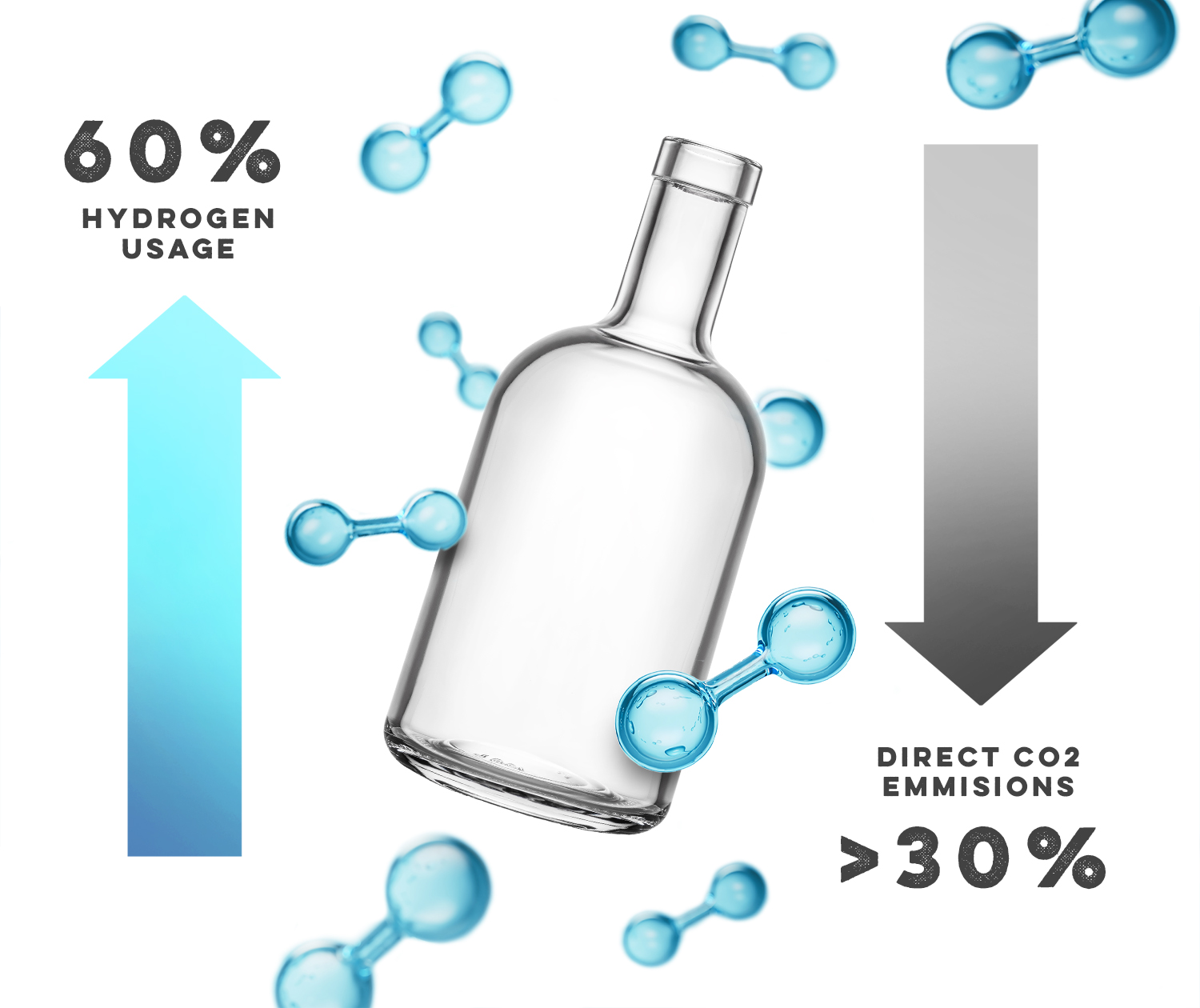 Pioneering Hydrogen Innovations in the Glass Industry
